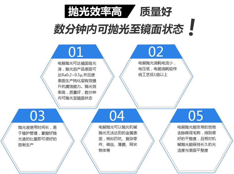 镜面电解抛光加工产品优势